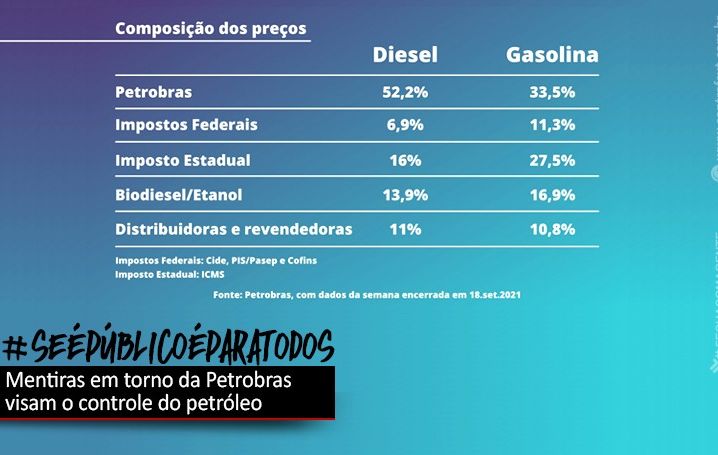 As falácias em torno do controle de preços dos combustíveis