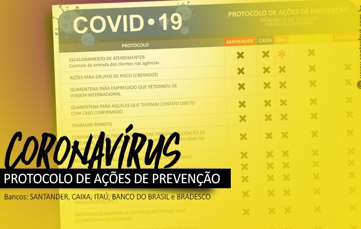 Coronavirus: Comando dos Bancários cobra atitude do Banco Central