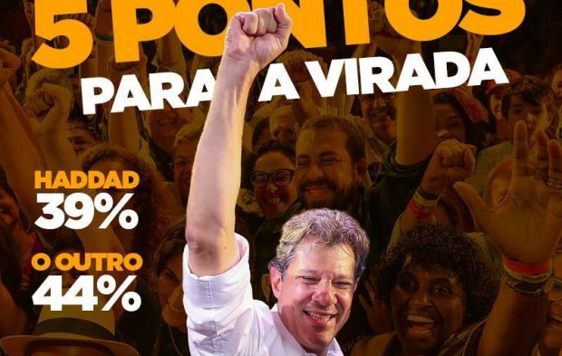 CUT/Vox confirma crescimento de Haddad e queda de Bolsonaro