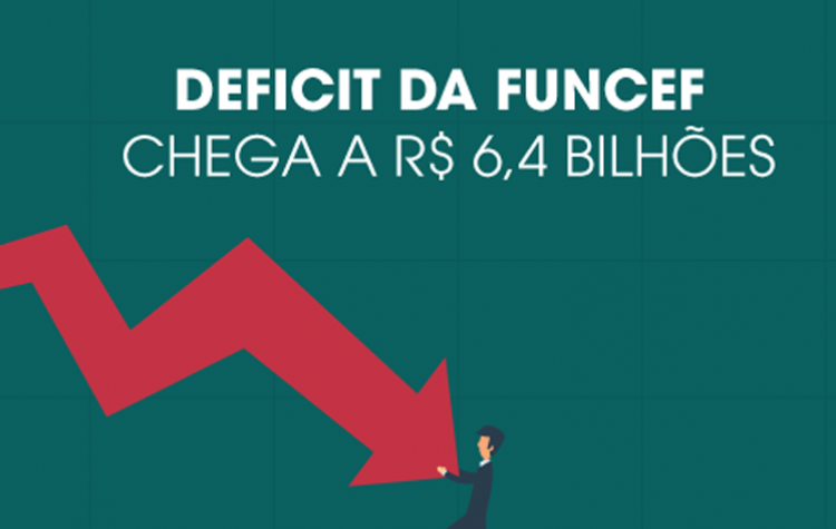 Déficit da Funcef aumenta ao longo de 2019