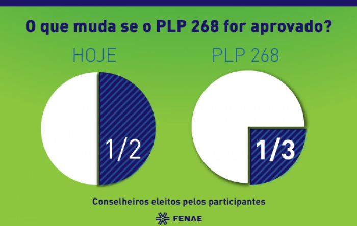 Medidas ameaçam participação dos trabalhadores na gestão dos fundos de pensão