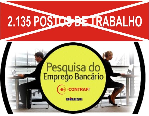 BANCOS FECHAM 2.135 POSTOS DE TRABALHO ENTRE JANEIRO E ABRIL DE 2015