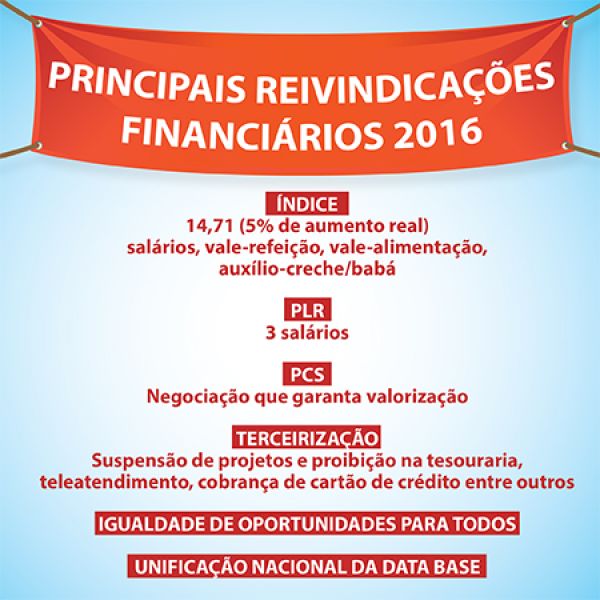 Fenacrefi propõe 7,86% de reajuste e financiários rejeitam