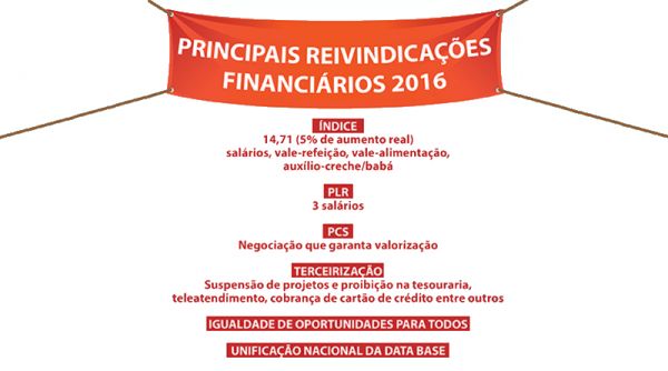 Financiários fazem Dia Nacional de Luta