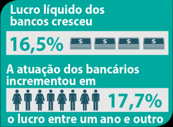 Dados mostram: bancos podem valorizar categoria