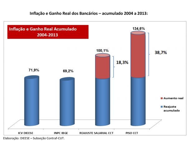 Comando Nacional assina acordos com Fenaban, BB e Caixa nesta sexta