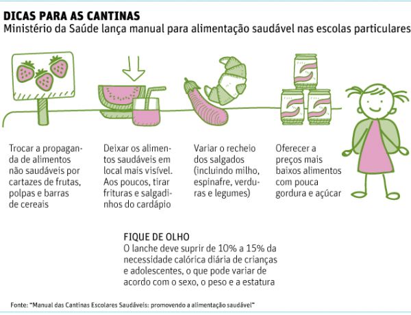 Escolas particulares terão manual da comida saudável