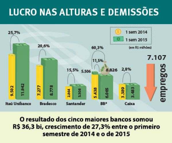 Mesa com a Fenaban volta no dia 25