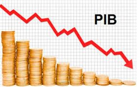 PIB baixo escancara o fracasso das políticas do governo federal