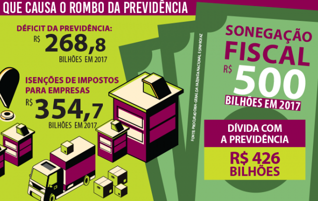 Previdência pública: todos temos de lutar por esse direito!