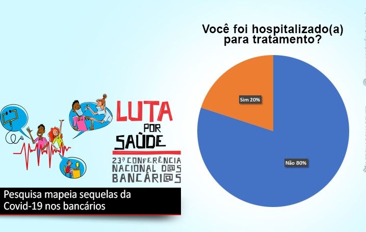 Pesquisa sobre as sequelas da Covid-19 encerra retrato da categoria bancária