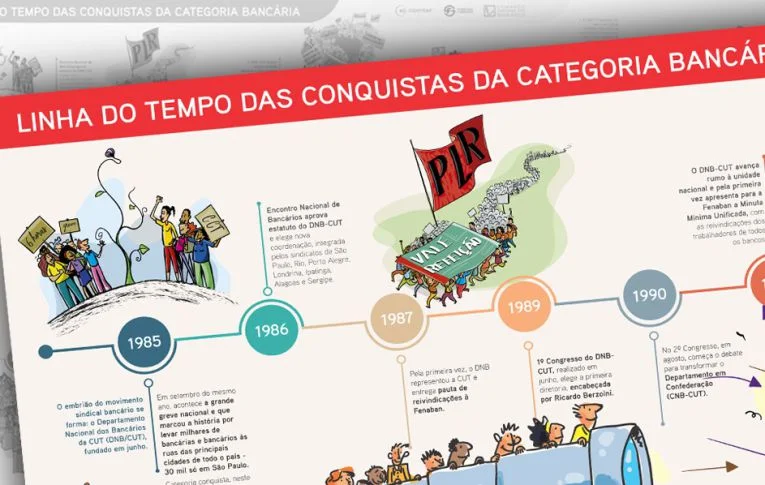 Contraf-CUT lança linha do tempo de conquistas da categoria bancária