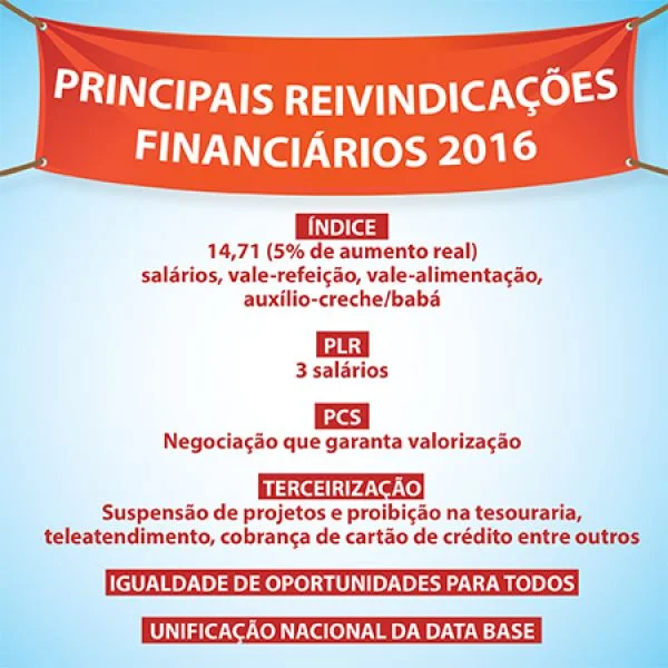 Fenacrefi propõe 7,86% de reajuste e financiários rejeitam