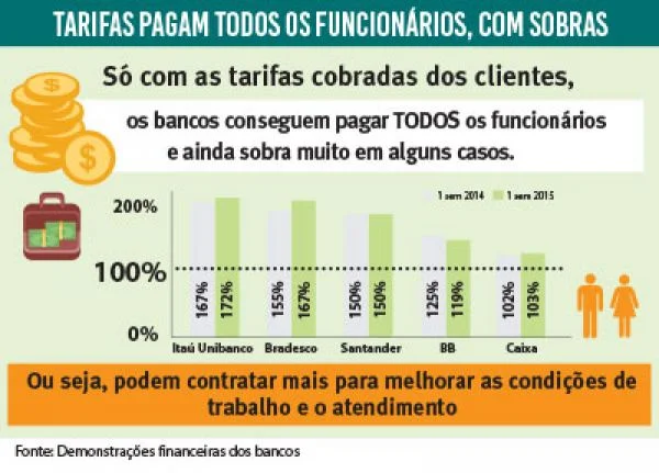 Os bancos podem pagar